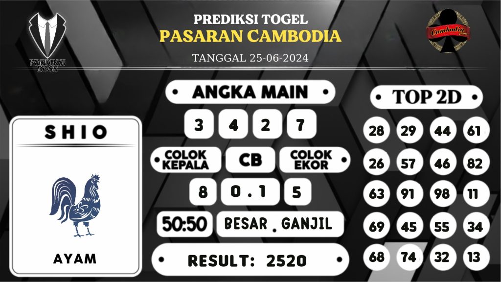 https://prediksibosskita.com/prediksi-boss-togel-cambodia-selasa-25-juni-2024/