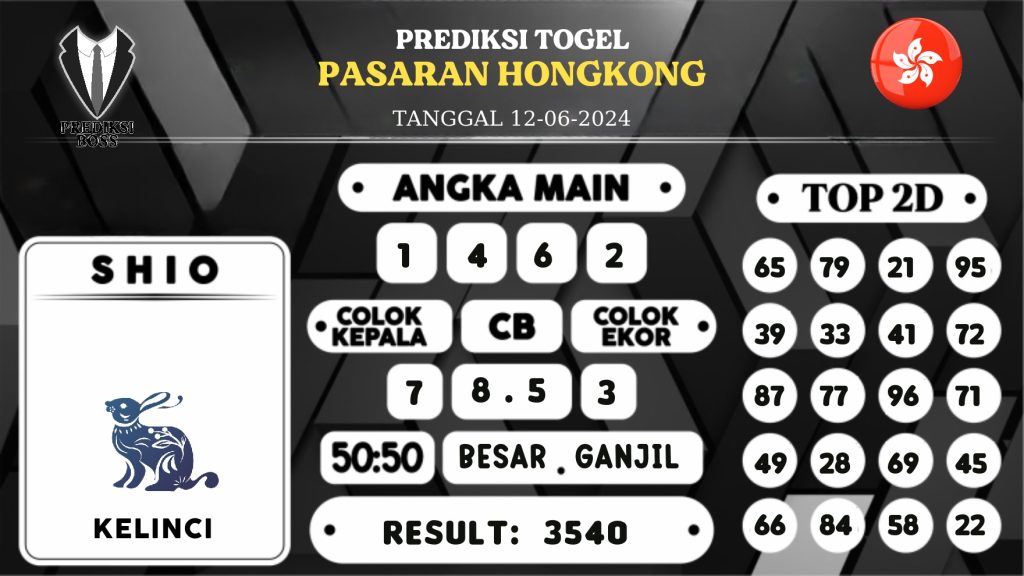 https://prediksibosskita.com/prediksi-boss-togel-hongkong-rabu-12-juni-2024/