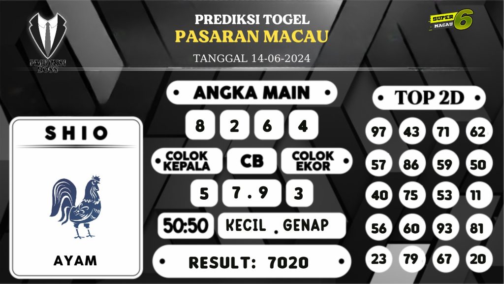 https://prediksibosskita.com/prediksi-boss-togel-macau-jumat-14-juni-2024/