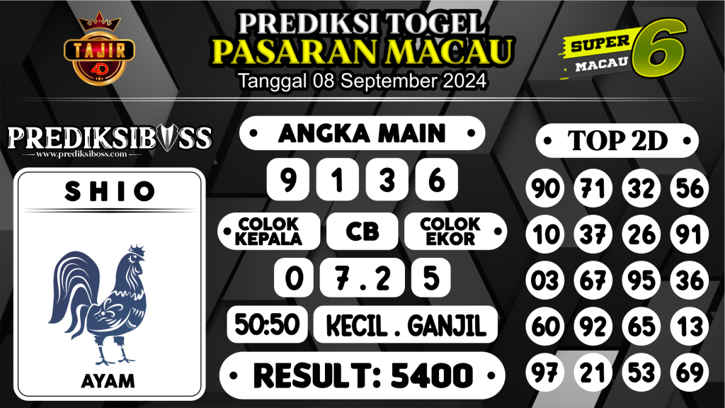 https://prediksibosskita.com/prediksi-boss-togel-macau-minggu-08-september-2024/